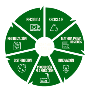 economia-circular2